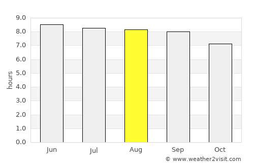 Hāna average rain in August