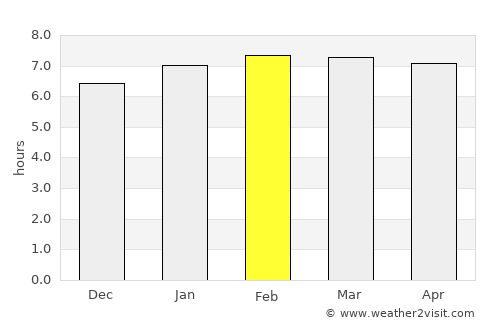 Hāna average rain in February