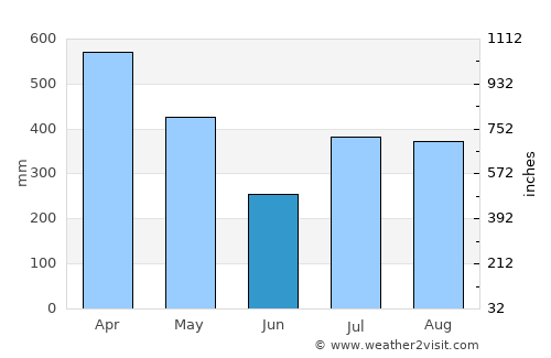 Hāna average rain in June
