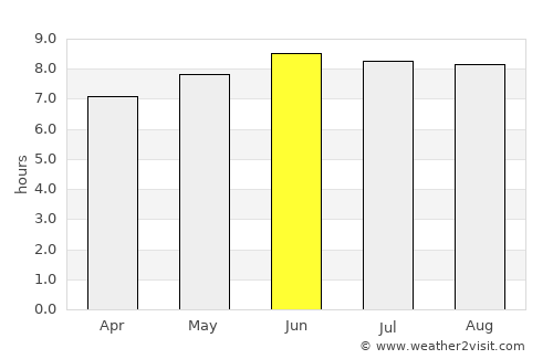 Hāna average rain in June