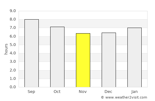 Hāna average rain in November