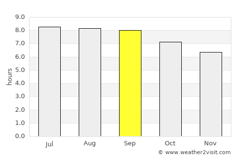Hāna average rain in September