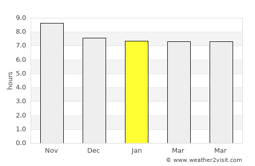 Ho average rain in January