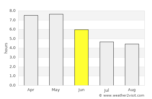 Ho average rain in June