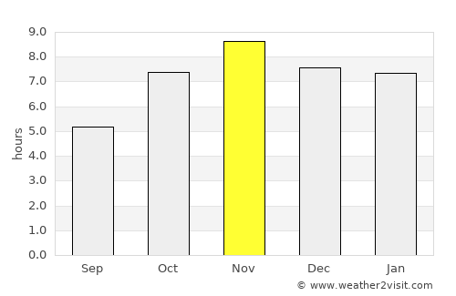 Ho average rain in November