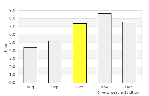 Ho average rain in October