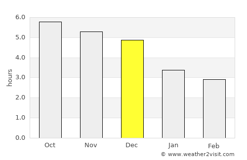 Hòa Bình average rain in December