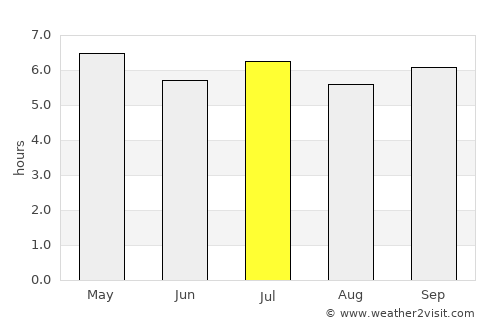 Hòa Bình average rain in July