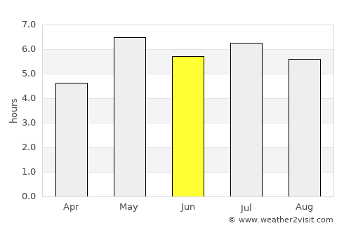 Hòa Bình average rain in June