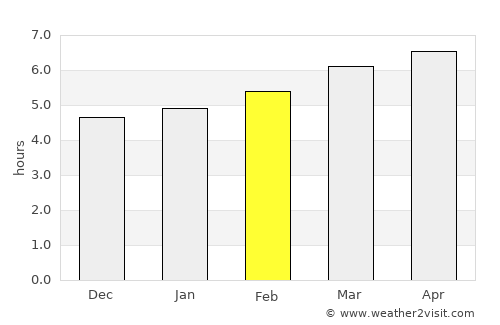 Hobara average rain in February