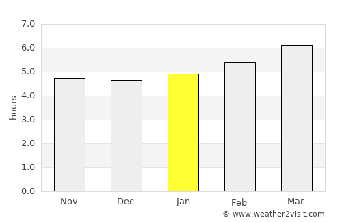 Hobara average rain in January