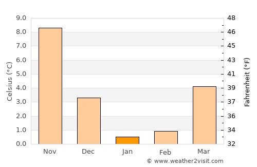 Hobara average temperature in January
