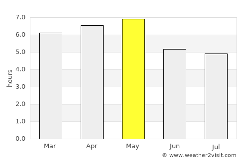 Hobara average rain in May