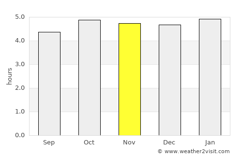 Hobara average rain in November
