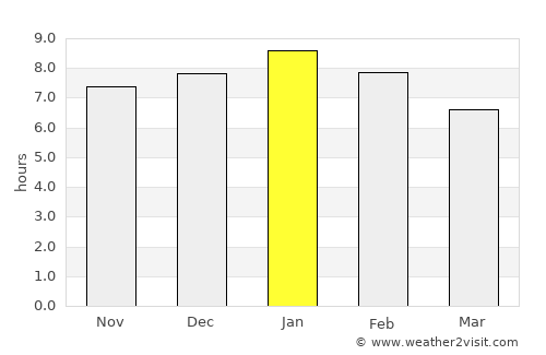 Hobart average rain in January