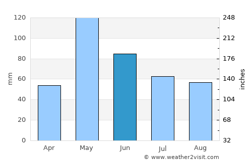 Hobart average rain in June