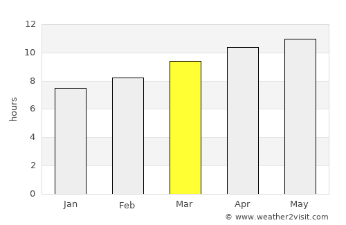 Hobbs average rain in March