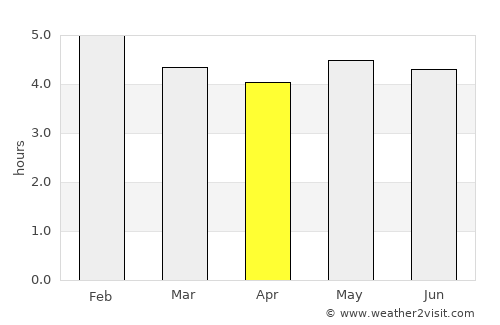 Hobo average rain in April