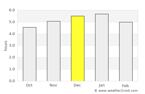 Hobo average rain in December