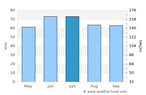 Hoboken average rain in June