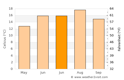 Hoboken average temperature in June