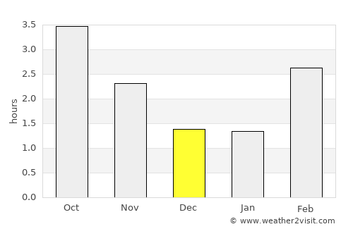 Hobro average rain in December