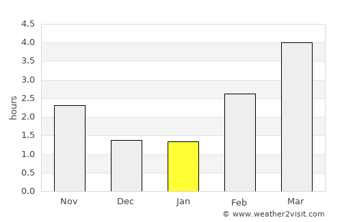 Hobro average rain in January