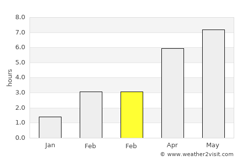 Hobscheid average rain in February