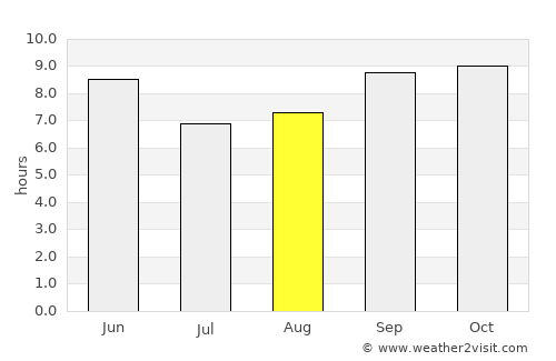 Hobyo average rain in August
