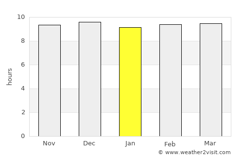 Hobyo average rain in January