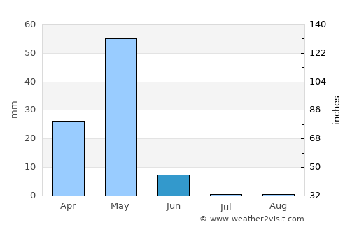 Hobyo average rain in June