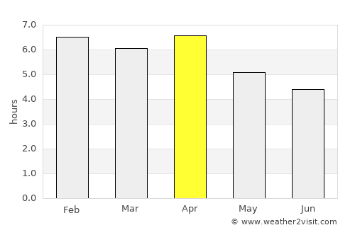 Hóc Môn average rain in April