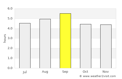 Hóc Môn average rain in September
