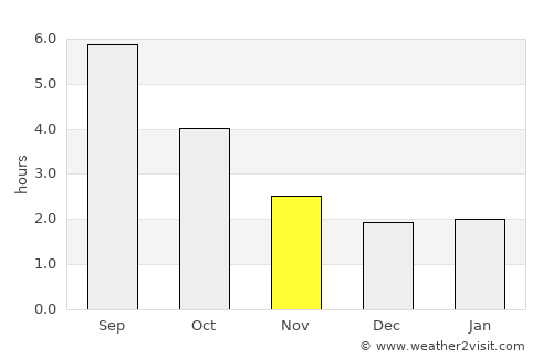 Hochdorf average rain in November