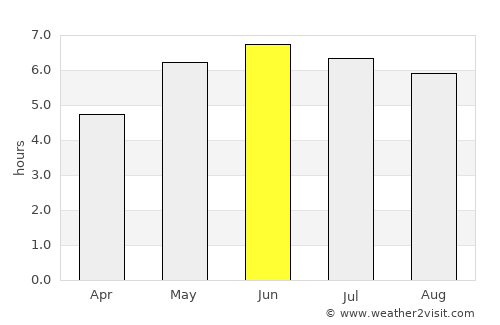 Hockley average rain in June