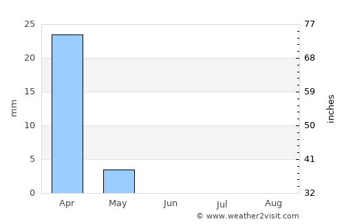 Hod HaSharon average rain in June