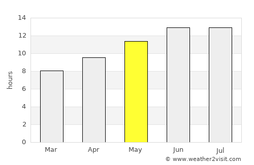 Hod HaSharon average rain in May