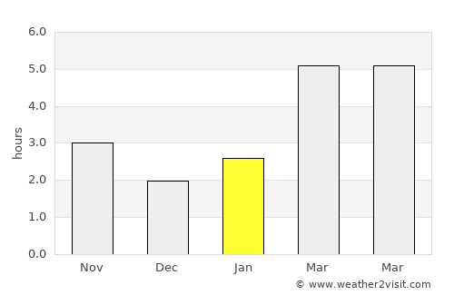 Hodac average rain in January