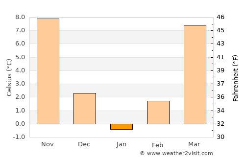 Hodgenville average temperature in January