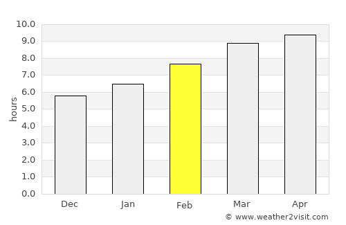 Hödrögö average rain in February