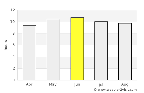 Hödrögö average rain in June