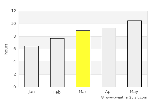 Hödrögö average rain in March