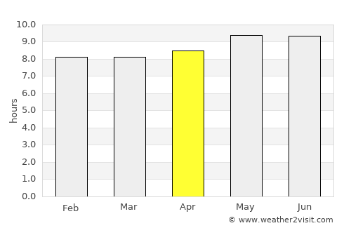Hoedspruit average rain in April