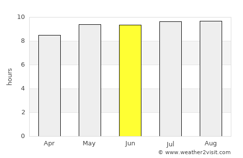 Hoedspruit average rain in June