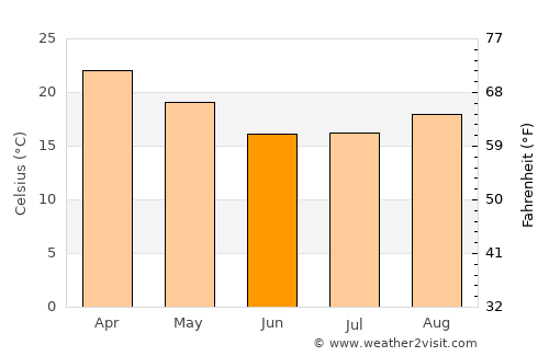 Hoedspruit average temperature in June