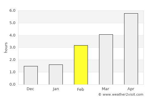 Hoegaarden average rain in February