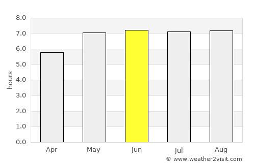 Hoegaarden average rain in June