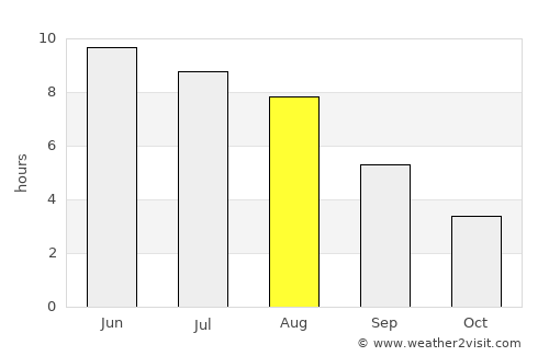 Högsby average rain in August