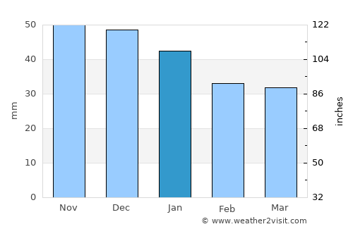 Högsby average rain in January