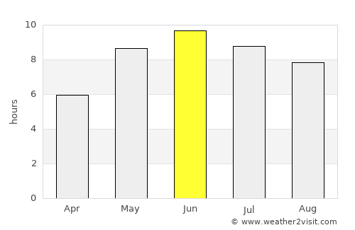 Högsby average rain in June